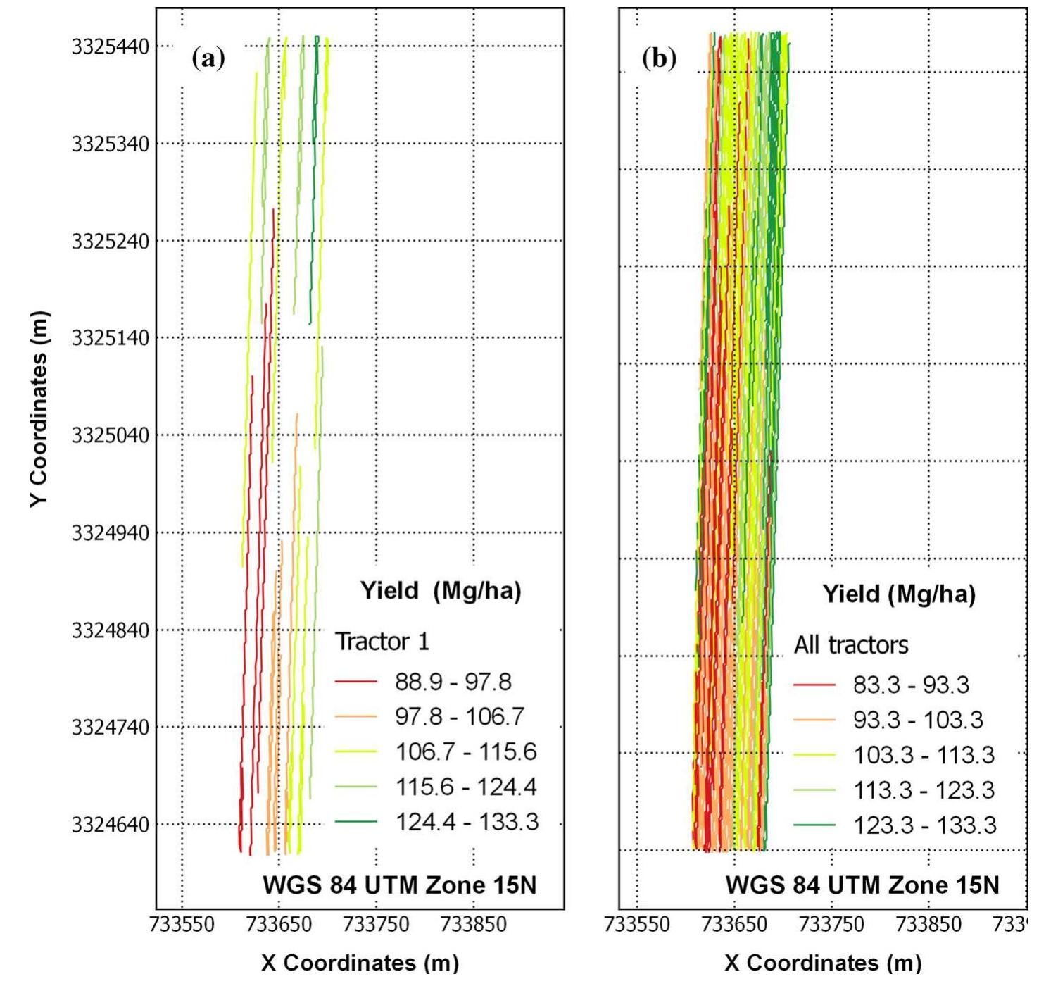 (PDF) Sugarcane yield mapping based on vehicle tracking