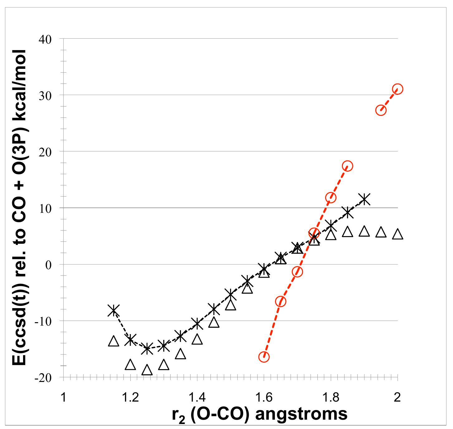 (PDF) Vibrational and Rotational Excitation and Dissociation of CO2 ...