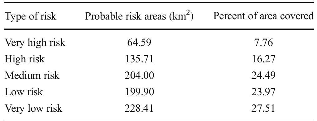 Flood risk zone analysis using inverse distance weighting