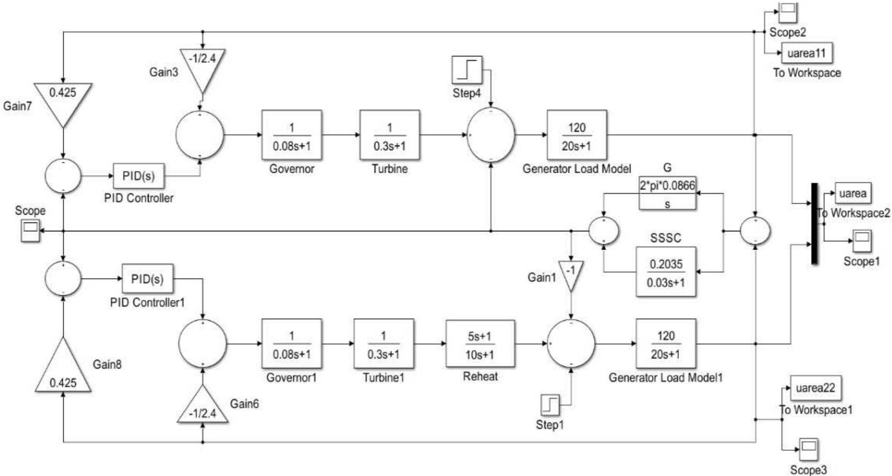 Ssc System Tools 3: block diagram of two area sssc system with pid