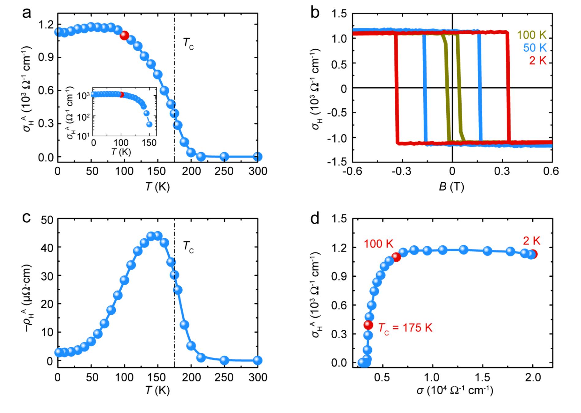 (PDF) Giant anomalous Hall effect in a ferromagnetic kagome-lattice ...