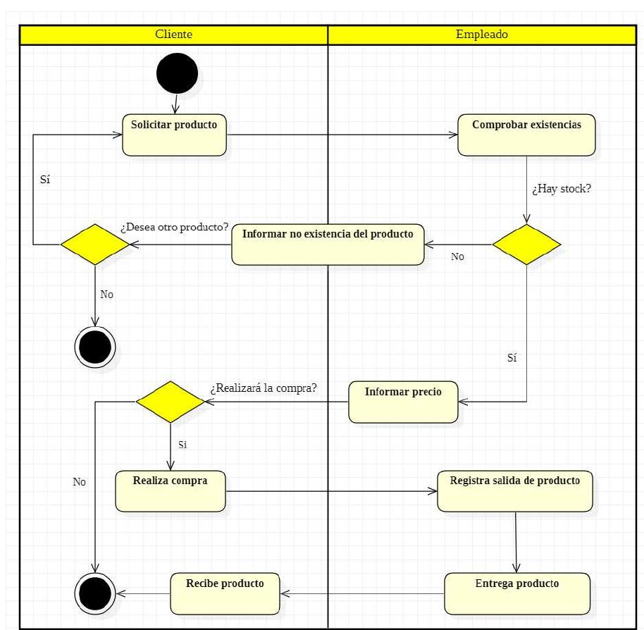 (PDF) Mobile Application: A Proposal for the Inventory Management of ...