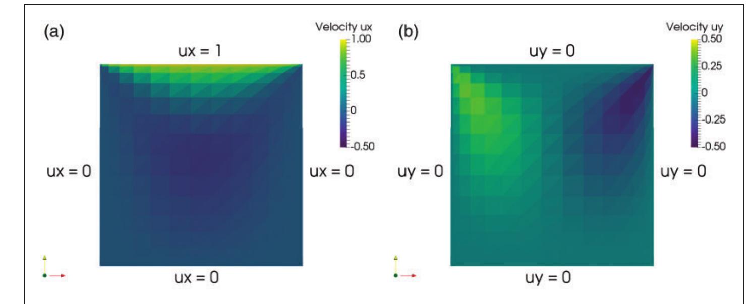 (PDF) Model order reduction in aerodynamics: Review and applications