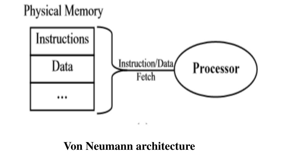 (PDF) An Architectural Approach to Forestalling Code Injection Attacks