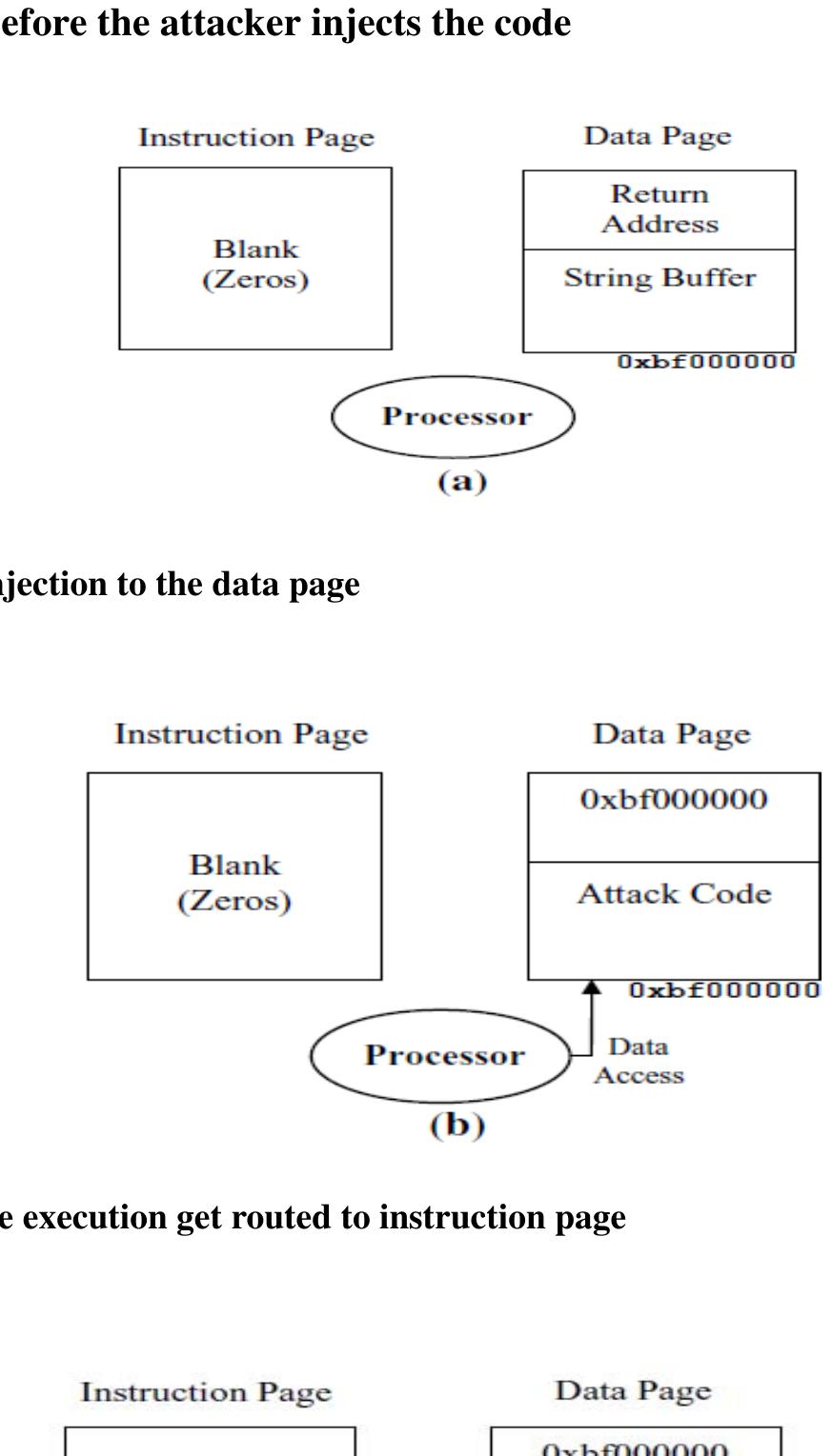 (PDF) An Architectural Approach to Forestalling Code Injection Attacks