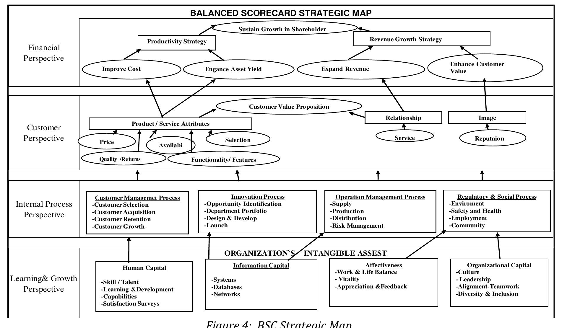 (PDF) Balanced Scorecard: The Key to Employee Well-Being the Impact of ...