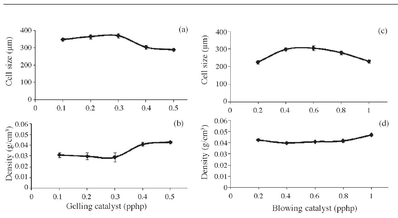 (PDF) Effects of Starting Material and Reaction Temperature on the ...