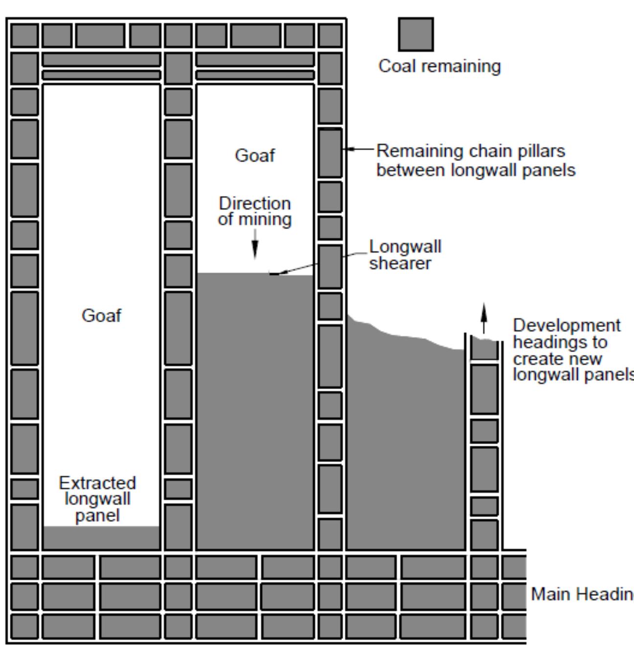 Figure 51 - from Estimating Highway Subsidence due to