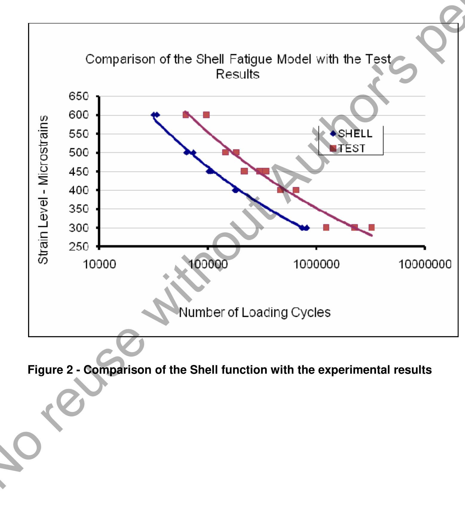 (PDF) Investigation into the Validation of the Shell Fatigue Transfer ...