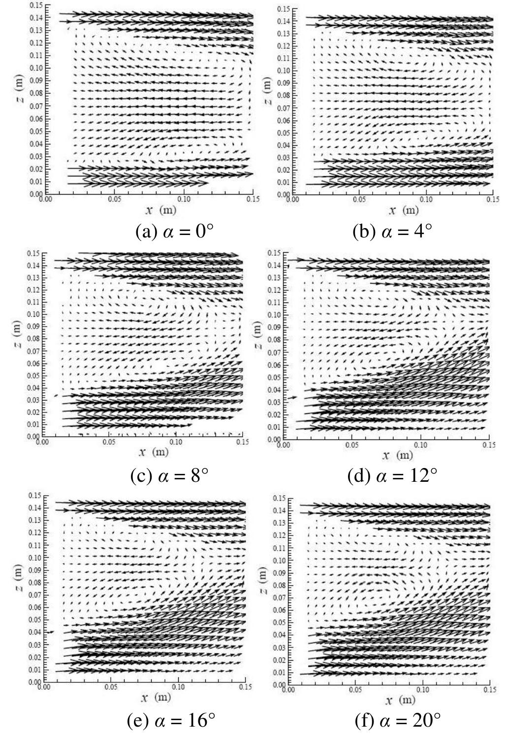 (PDF) Experimental and Numerical Investigations on the Influence of ...