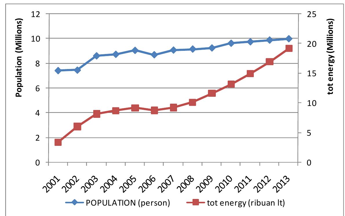 (PDF) The Effect of Urbanization on Road Energy Consumption and CO2 ...
