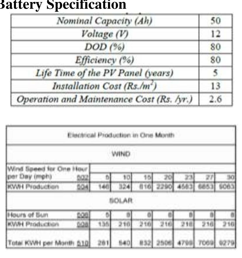 (PDF) Dual Power Generation from Solar Energy and Wind Energy