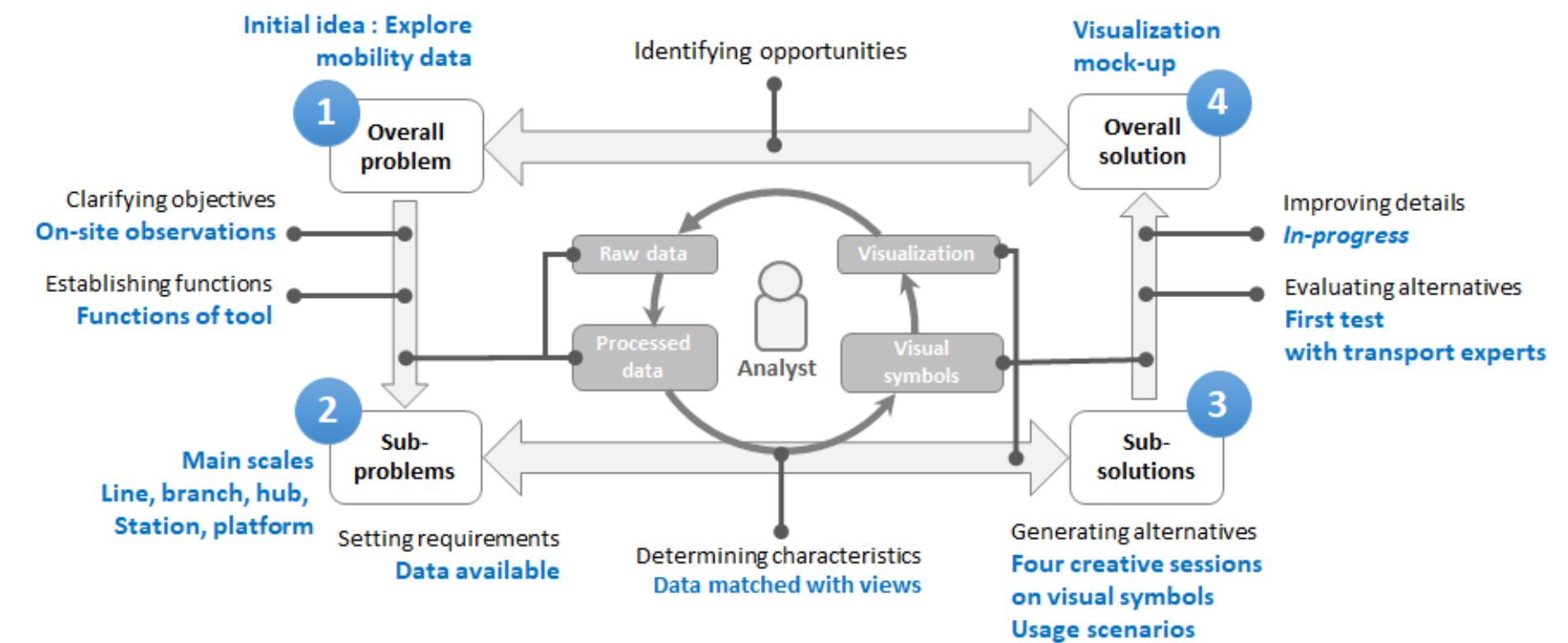 (PDF) Designing a Data Visualisation and Analysis Tool for Supporting ...