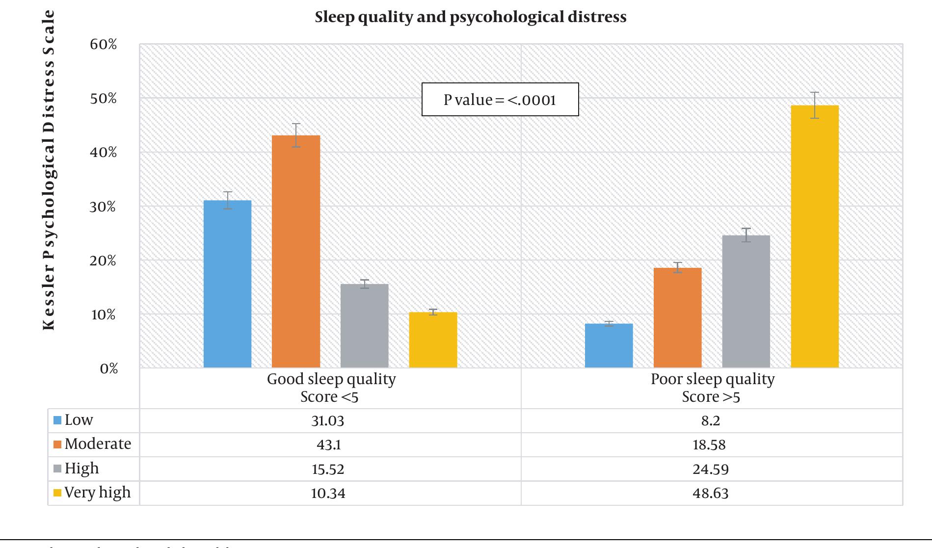 (PDF) Effects of Sleep Quality on Academic Performance and ...