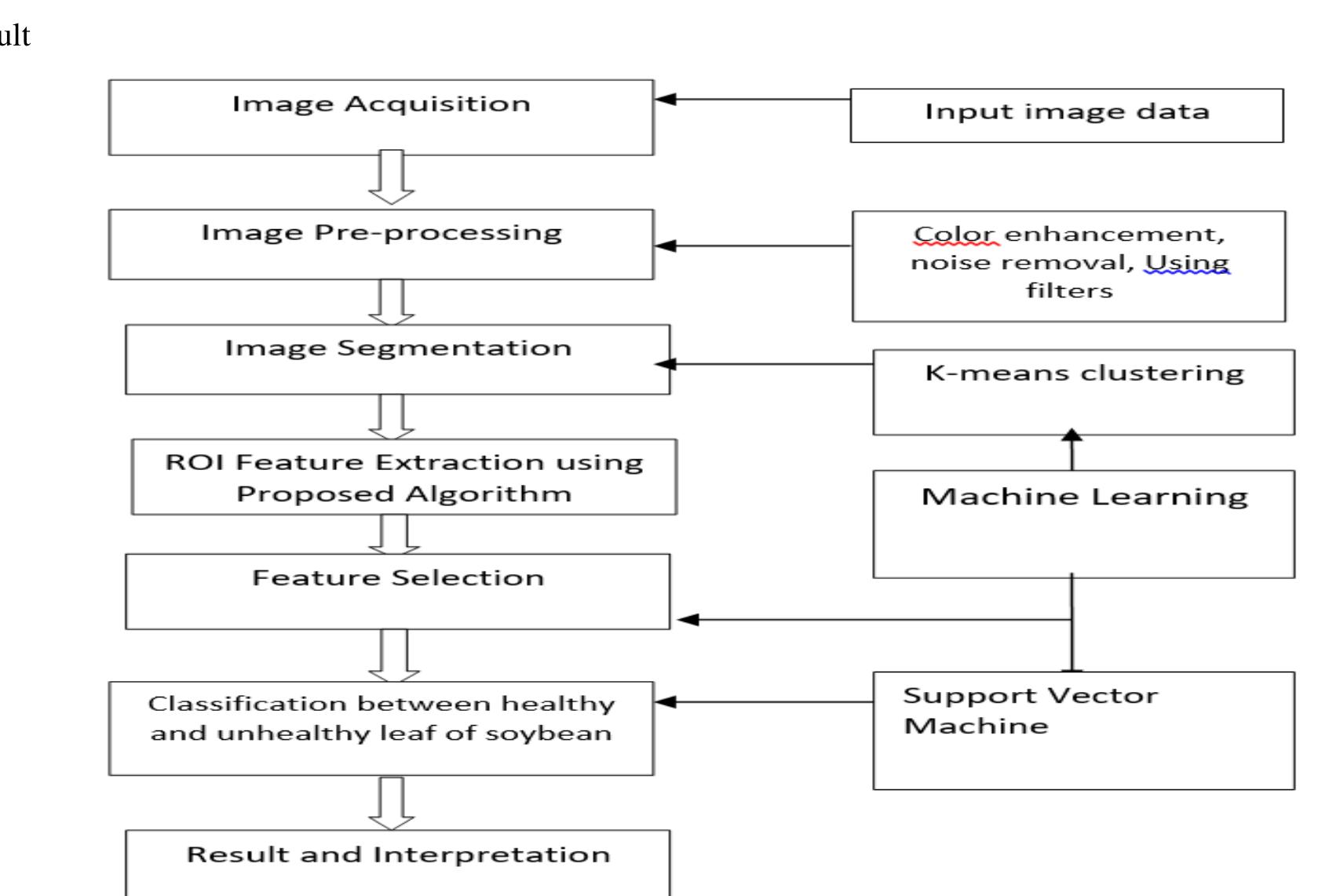 Block diagram of proposed algorithm