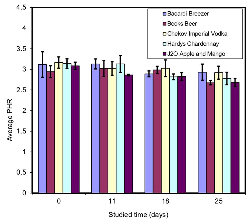 (PDF) Drug facilitated sexual assault: detection and stability of ...