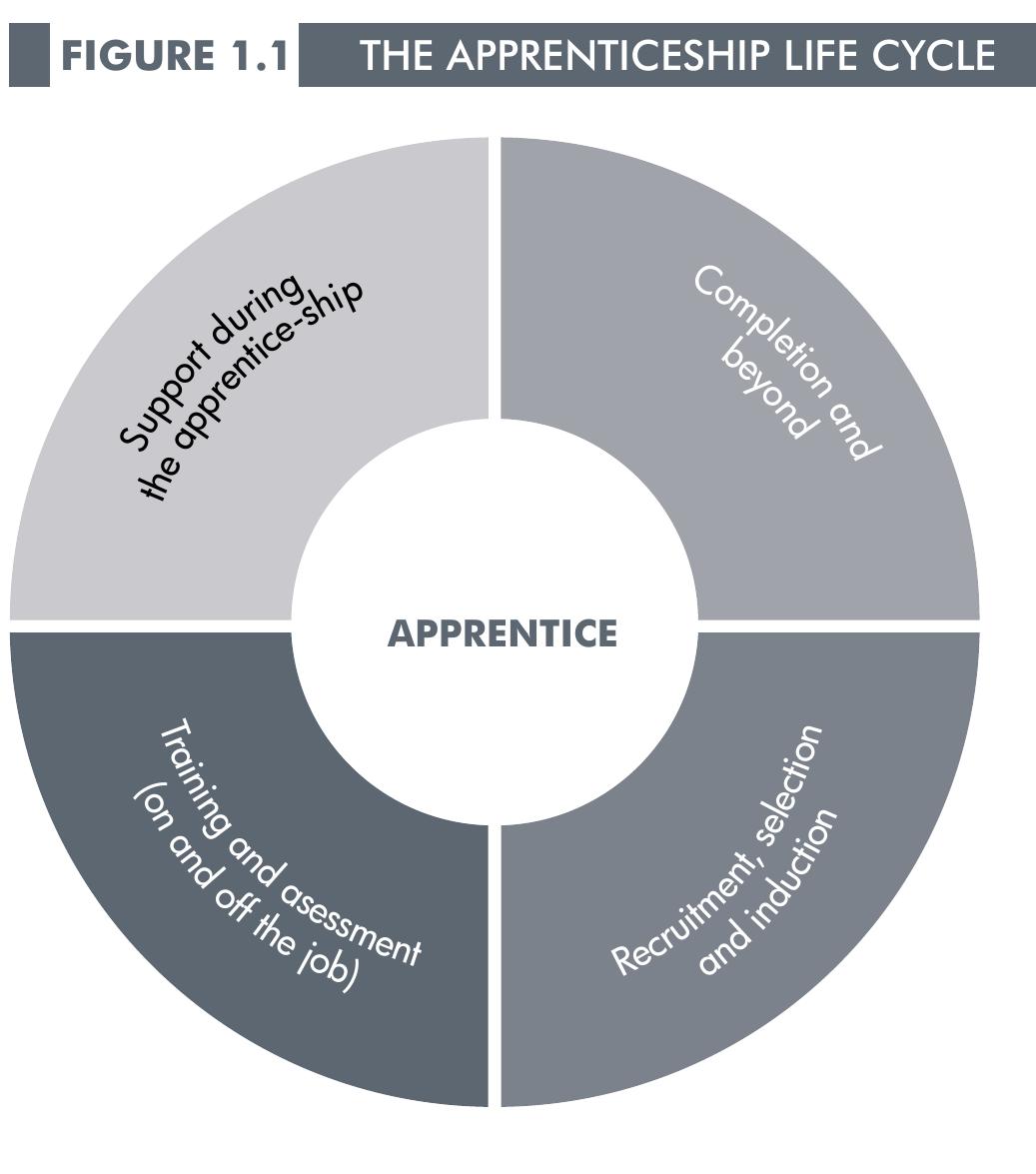 (PDF) Country Case Study: Apprenticeship in Indonesia