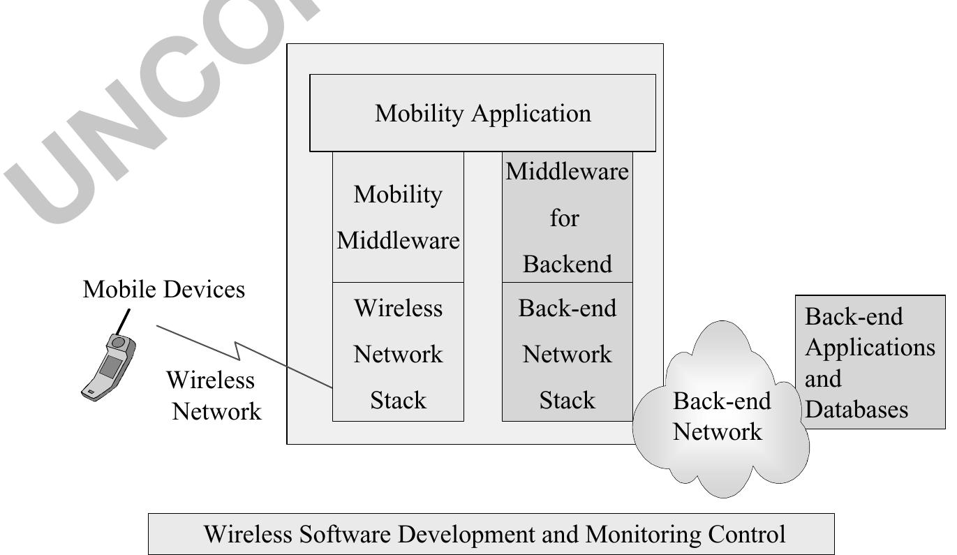 (PDF) The Mobile Application Server (MAS): An Infrastructure Platform ...