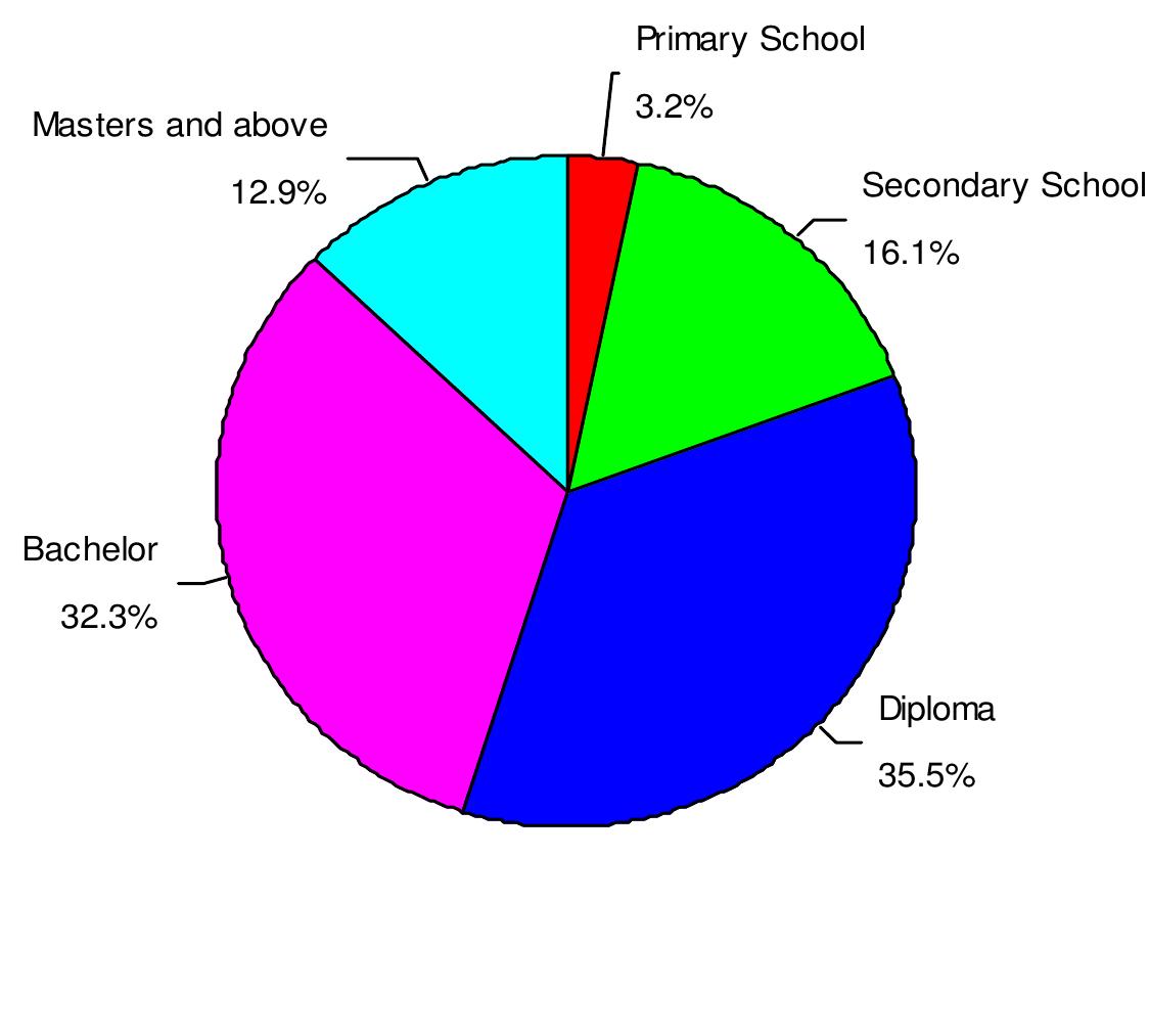 See the IQQUB Revolution Unfold