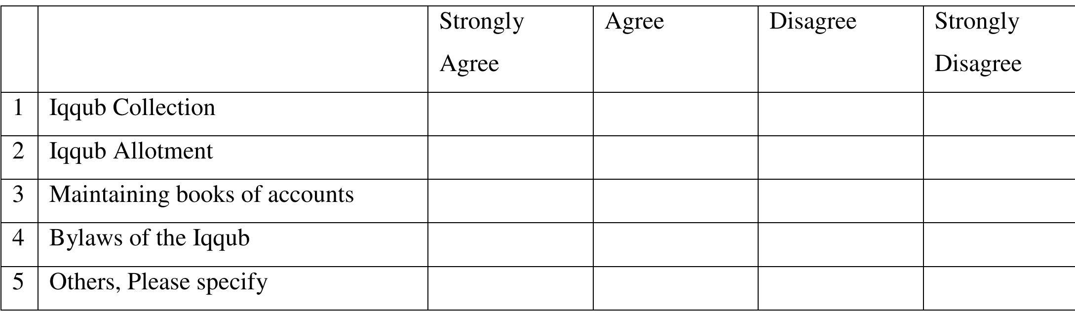 Adopt IQQUB for Lasting Ethiopian Growth