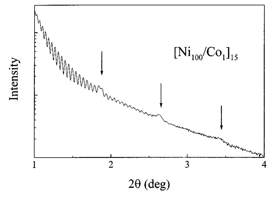 Low angle x-ray diffraction pattern of the sample