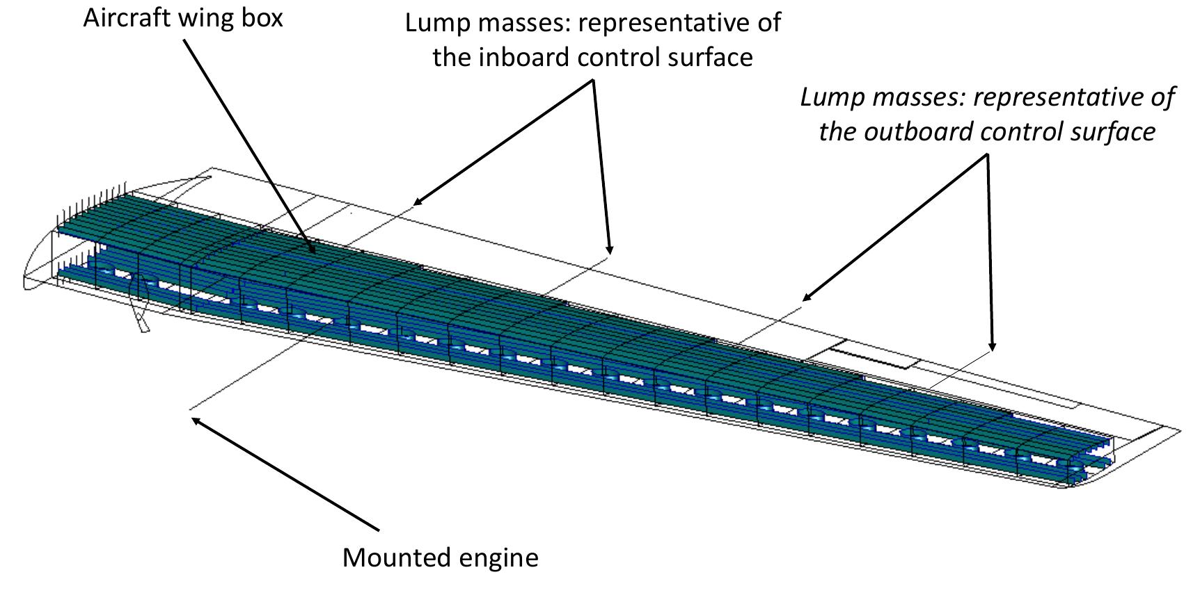1: presented aircraft wing box structure the basic geometry