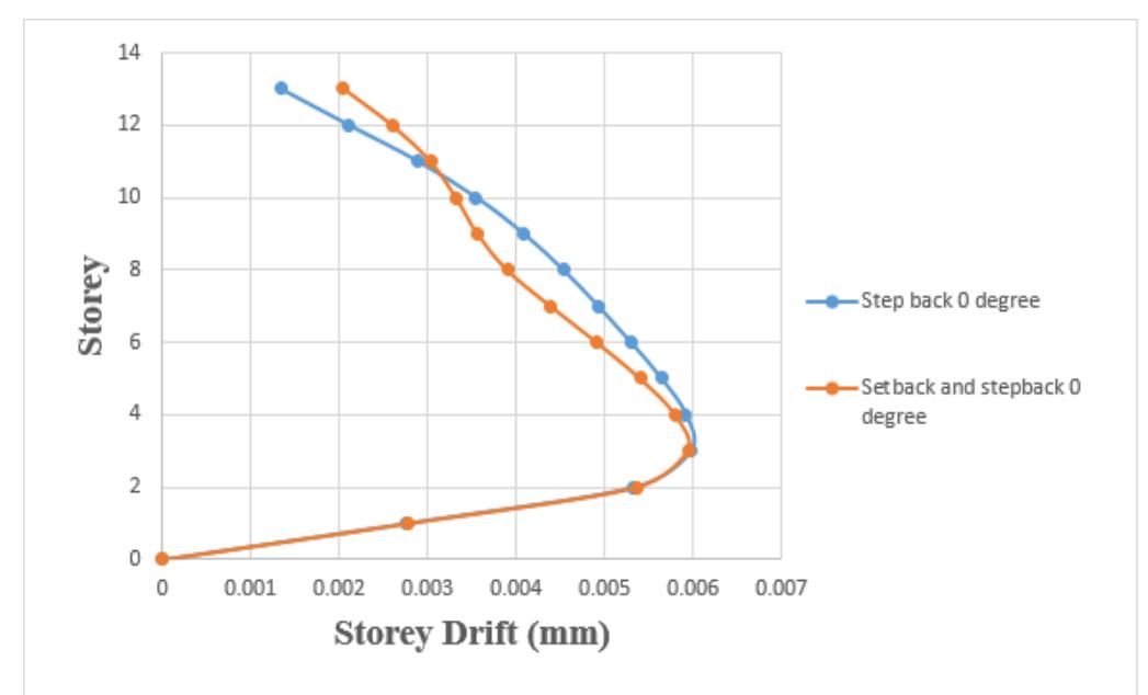 (PDF) SEISMIC ANALYSIS OF BUILDING RESTING ON SLOPING GROUND