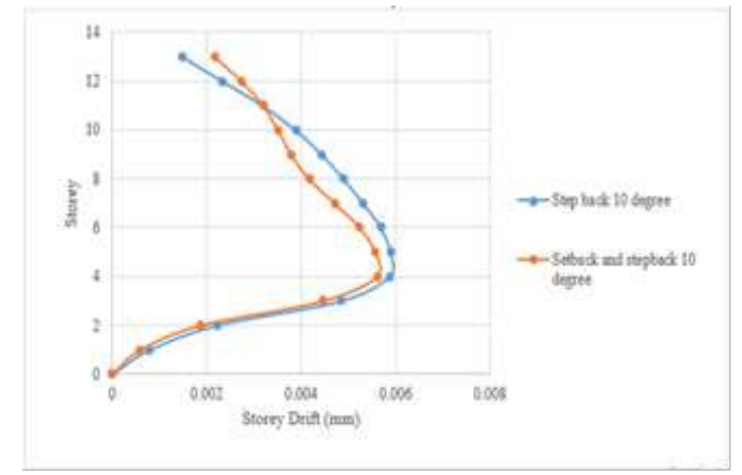 (PDF) SEISMIC ANALYSIS OF BUILDING RESTING ON SLOPING GROUND