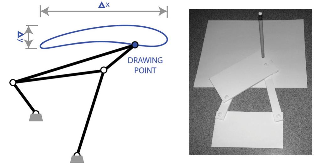 Fig. 7 (left) Depiction of design problem and (right) example prototype from study 3—virtual prototyping. This sample from the physical prototyping condition will trace the pencil in a desired pattern.  2.4 Study 4—Capstone Design. This study consisted of pro- viding the method to students in a senior mechanical engineering capstone design course. The objective of the in-class study was to evaluate the impact of the method and use of the various approaches supported by the method. In particular scaling, subsys- tem isolation, requirement relaxation, and physical or virtual pro- totypes were implemented in full for this experiment. Many of the projects in this course are industry sponsored and teams often 