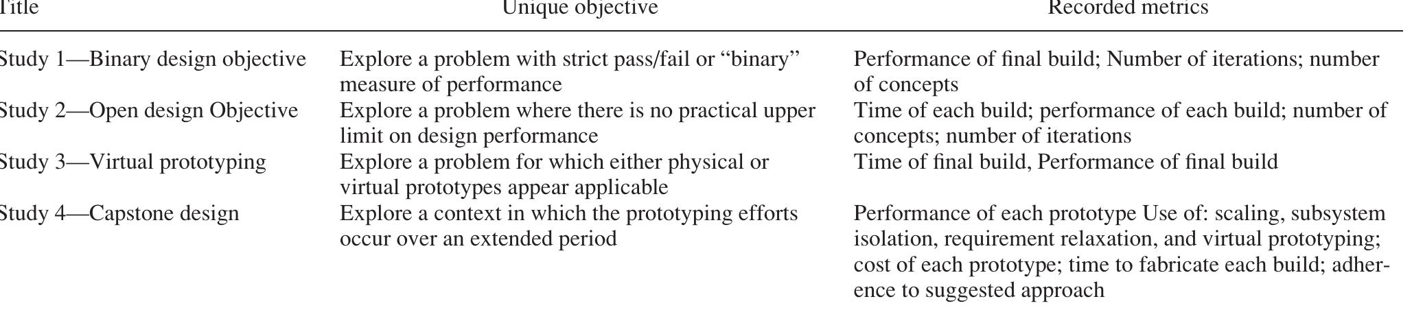 Table 2 Overview of studies 