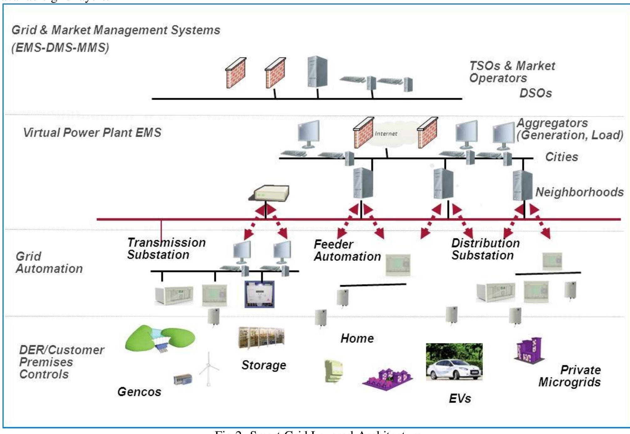 (PDF) Cyber Security in Smart Grid System