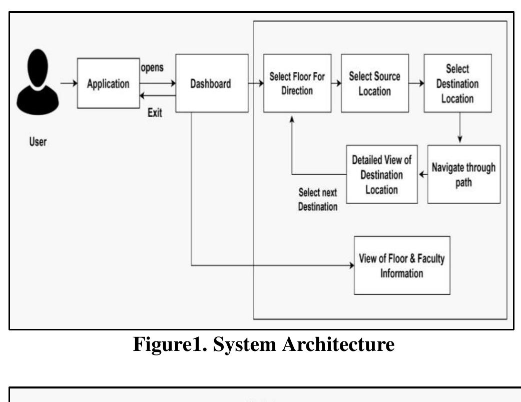 (PDF) Virtual Ally: Campus Navigation System using Tableau