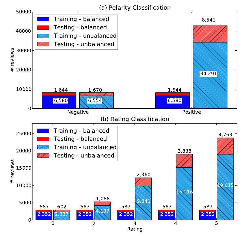 (PDF) LABR: A Large Scale Arabic Book Reviews Dataset