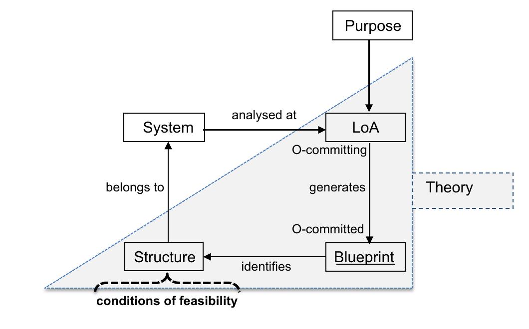 Sufficient Design (PDF) The Logic of Design as a Conceptual Logic of Information