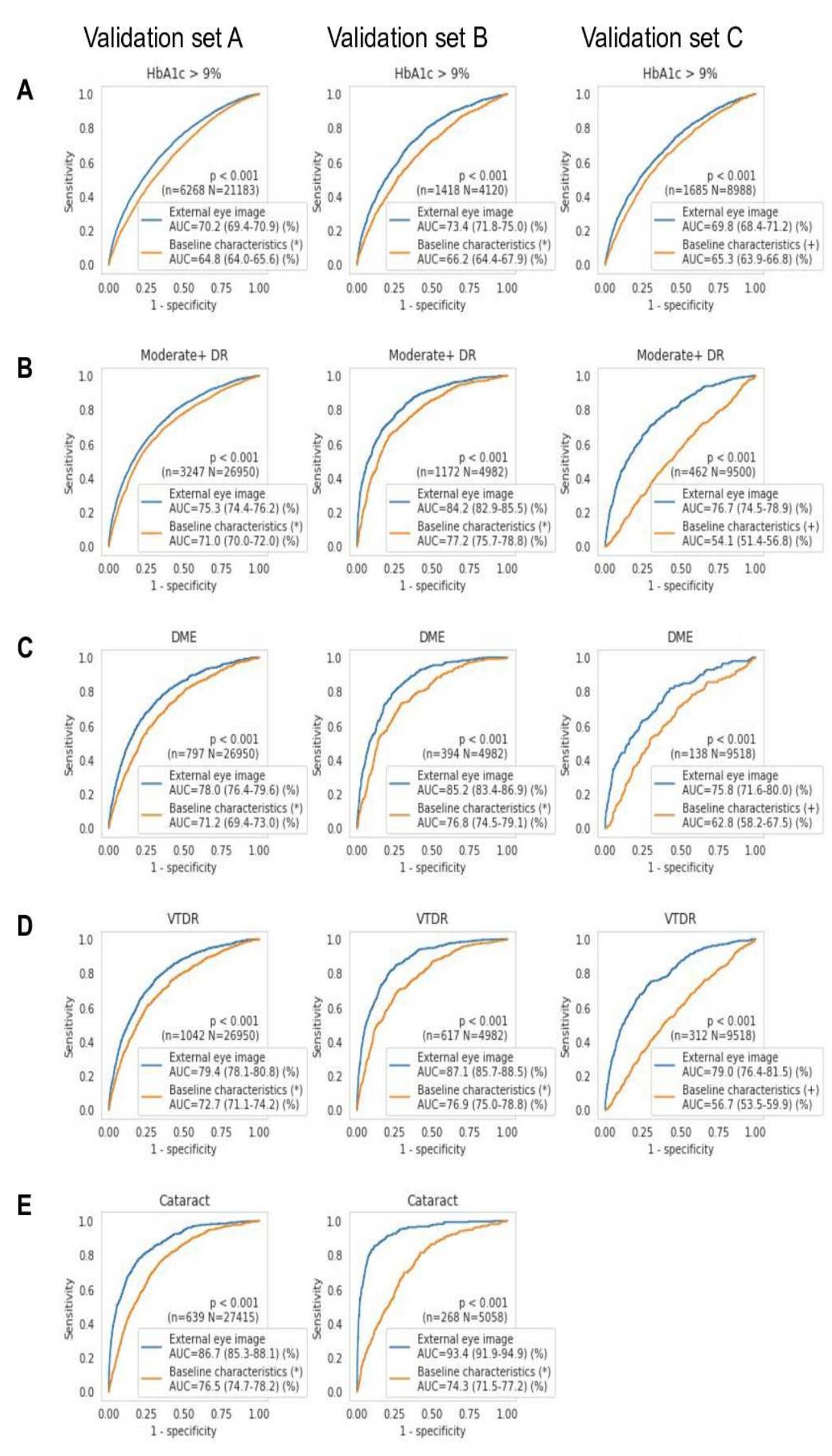 Vtdr Classification (PDF) Detecting hidden signs of diabetes in external eye photographs