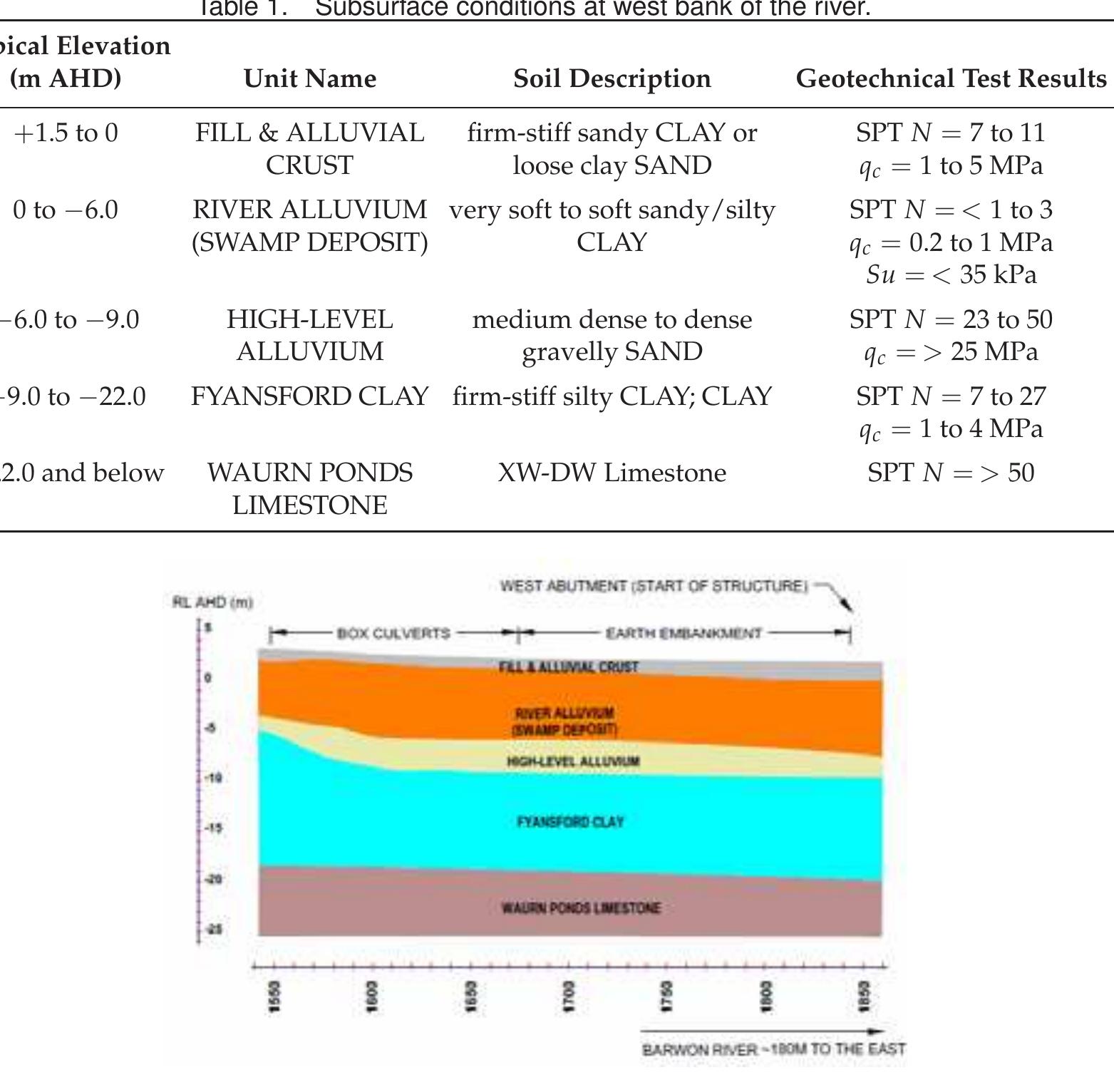 Figure 2 - from Design Risks Of Ground Improvement Methods