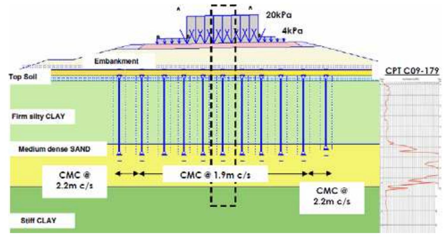 Figure 2 - from Design Risks Of Ground Improvement Methods