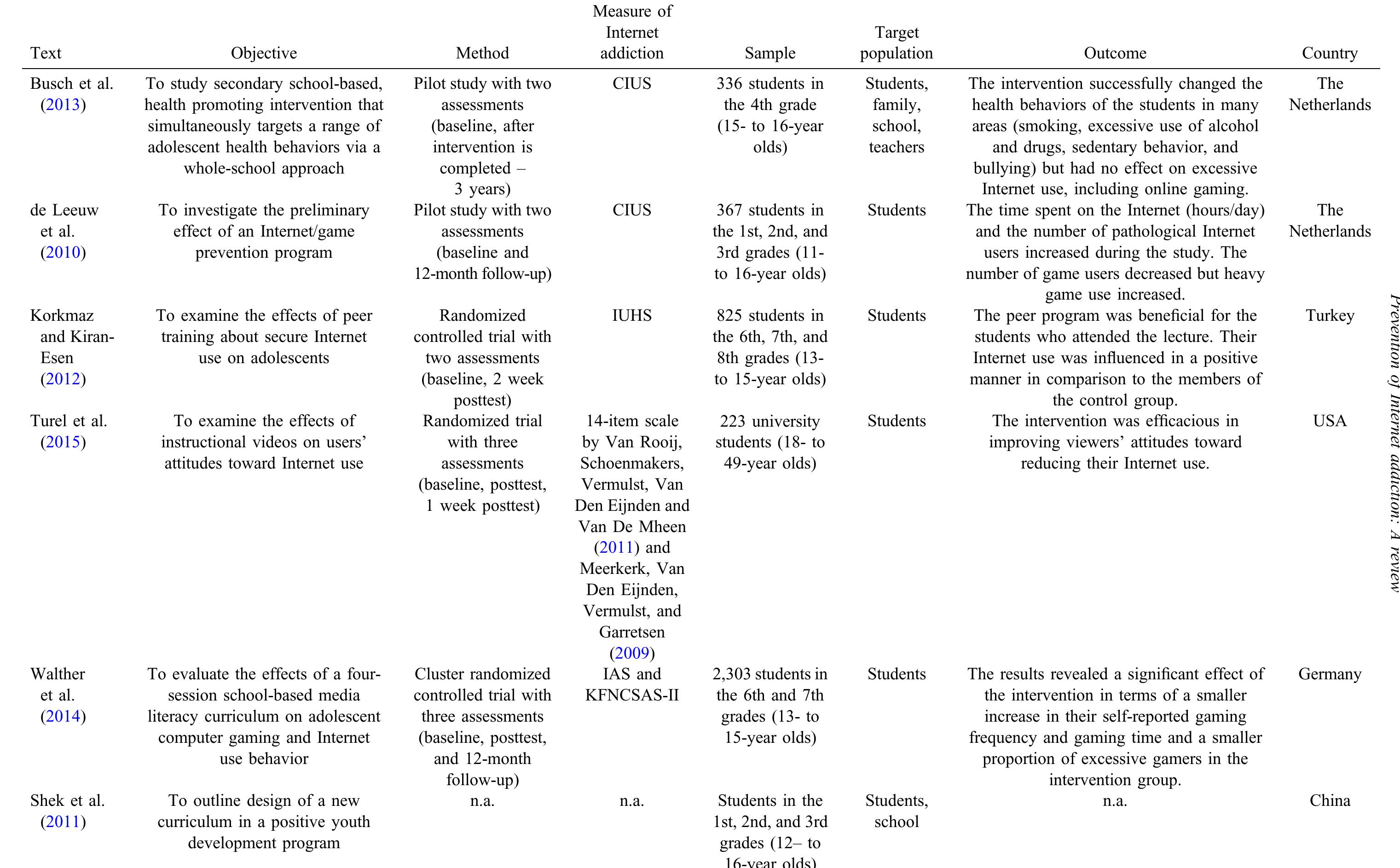 Cius Scale (PDF) Prevention of Internet addiction: A systematic review