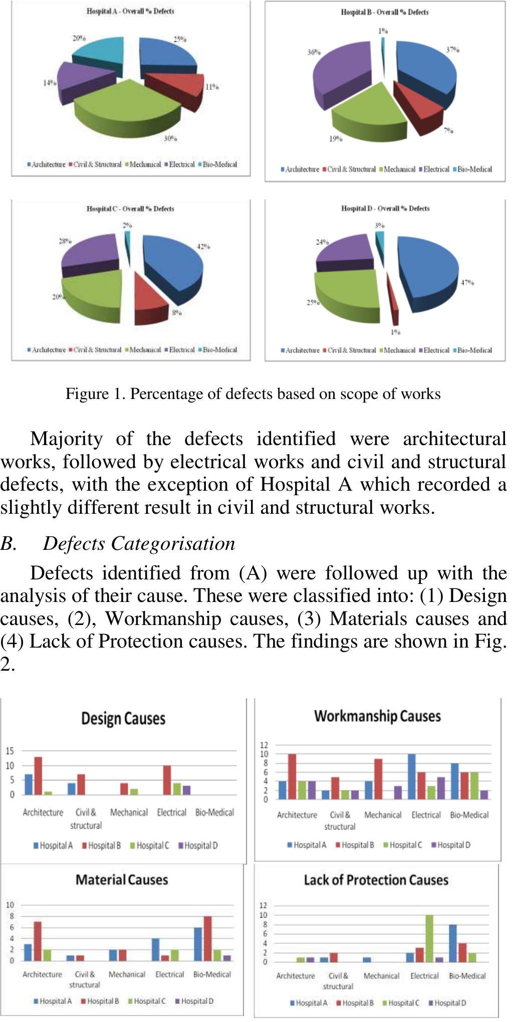 (PDF) Learning from Defects in Design and Build Hospital Projects in ...