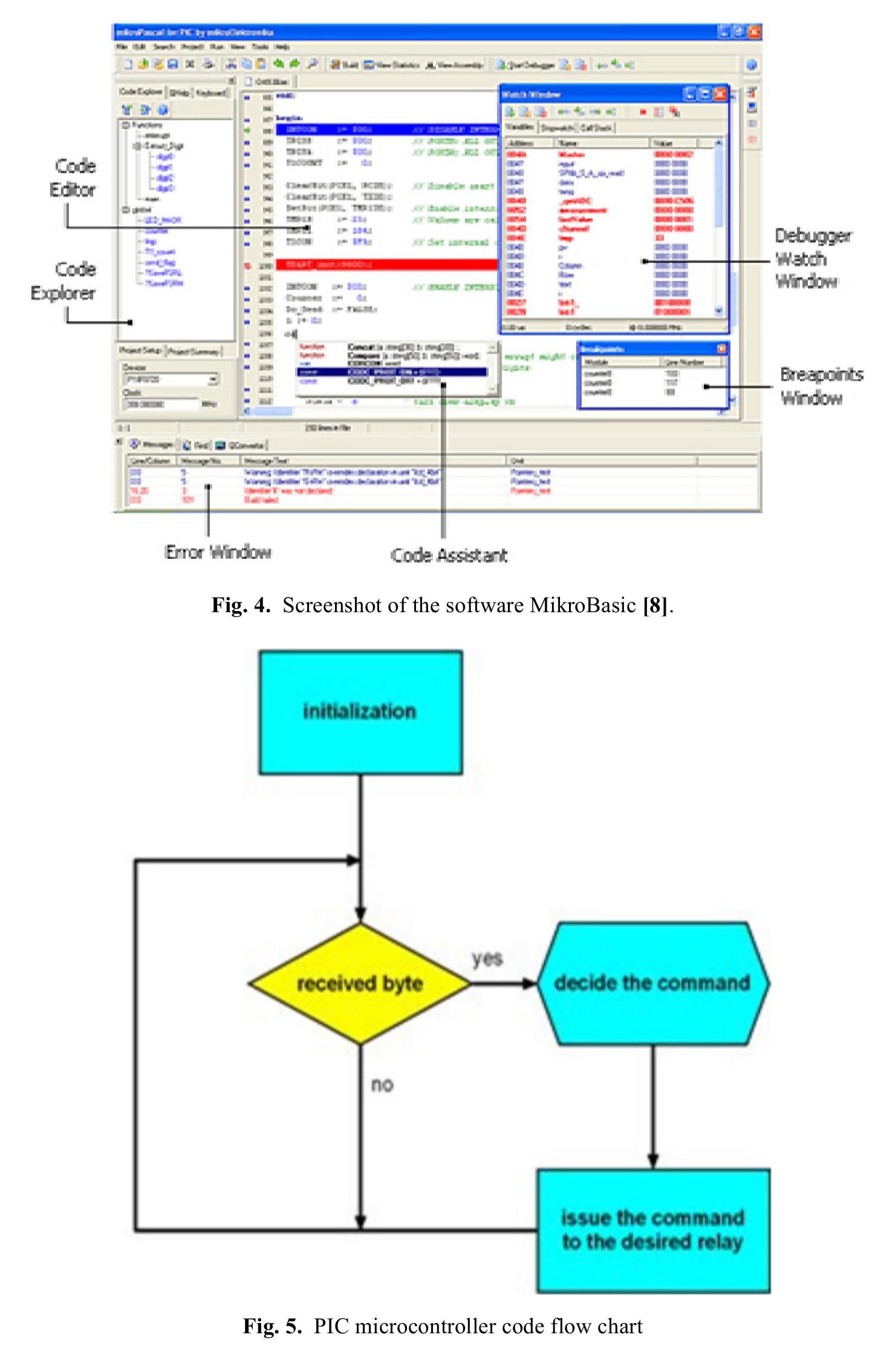 (PDF) Designing, Building and Controlling of Home Appliances Unit Using PC