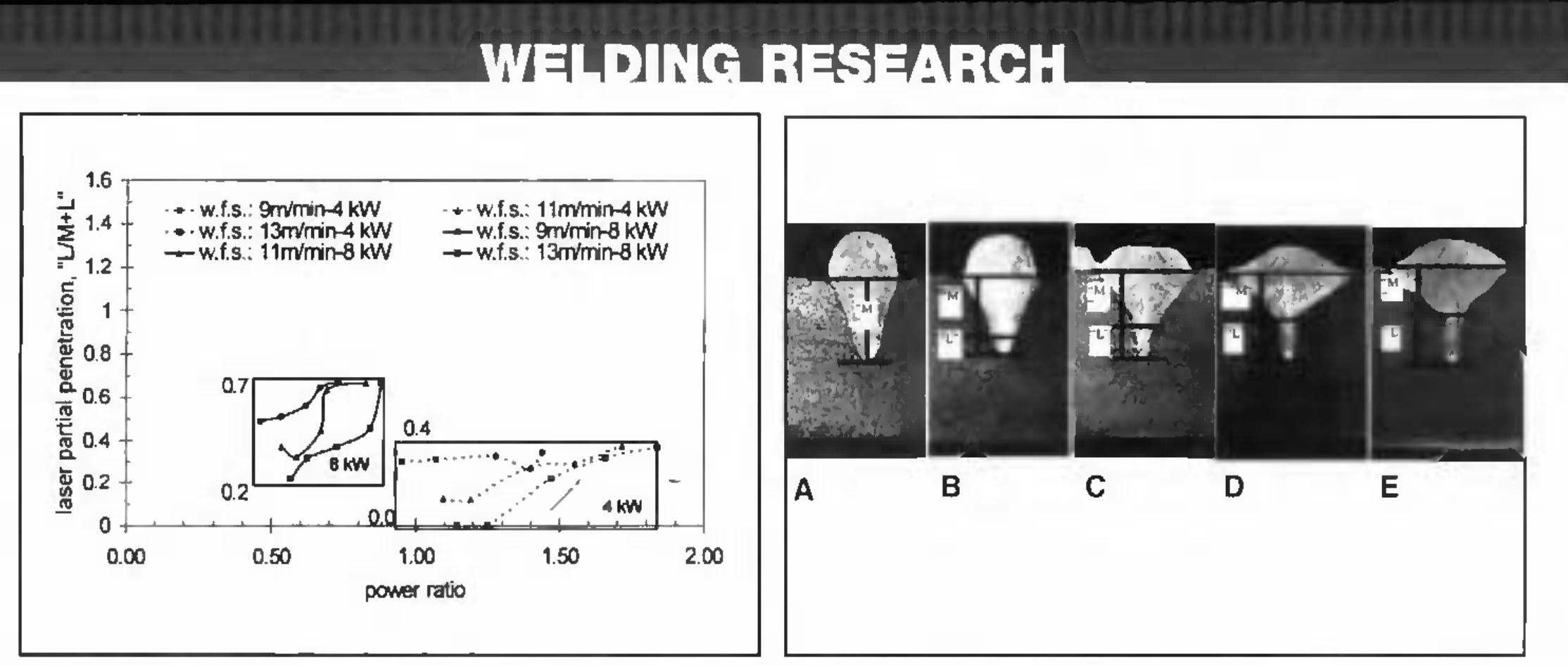 (PDF) The influence of various hybrid welding parameters on bead geometry