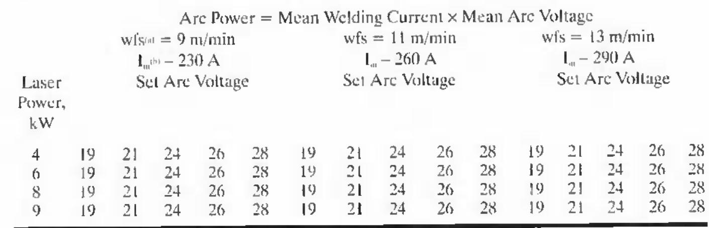 (PDF) The influence of various hybrid welding parameters on bead geometry