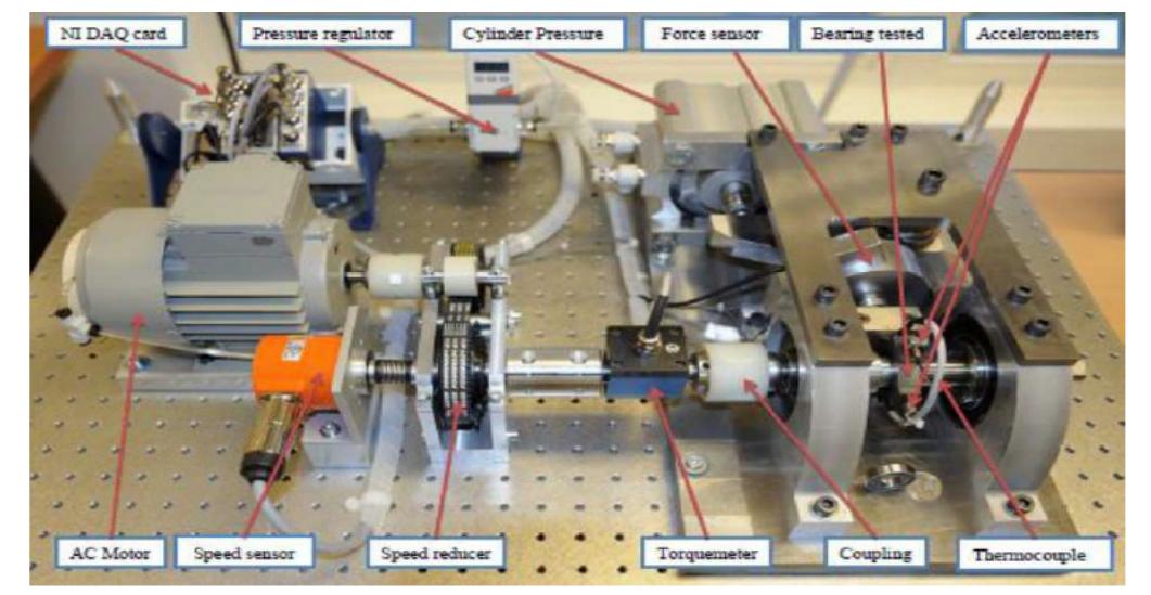 Experimental set-up [11] the dataset used for the analysis