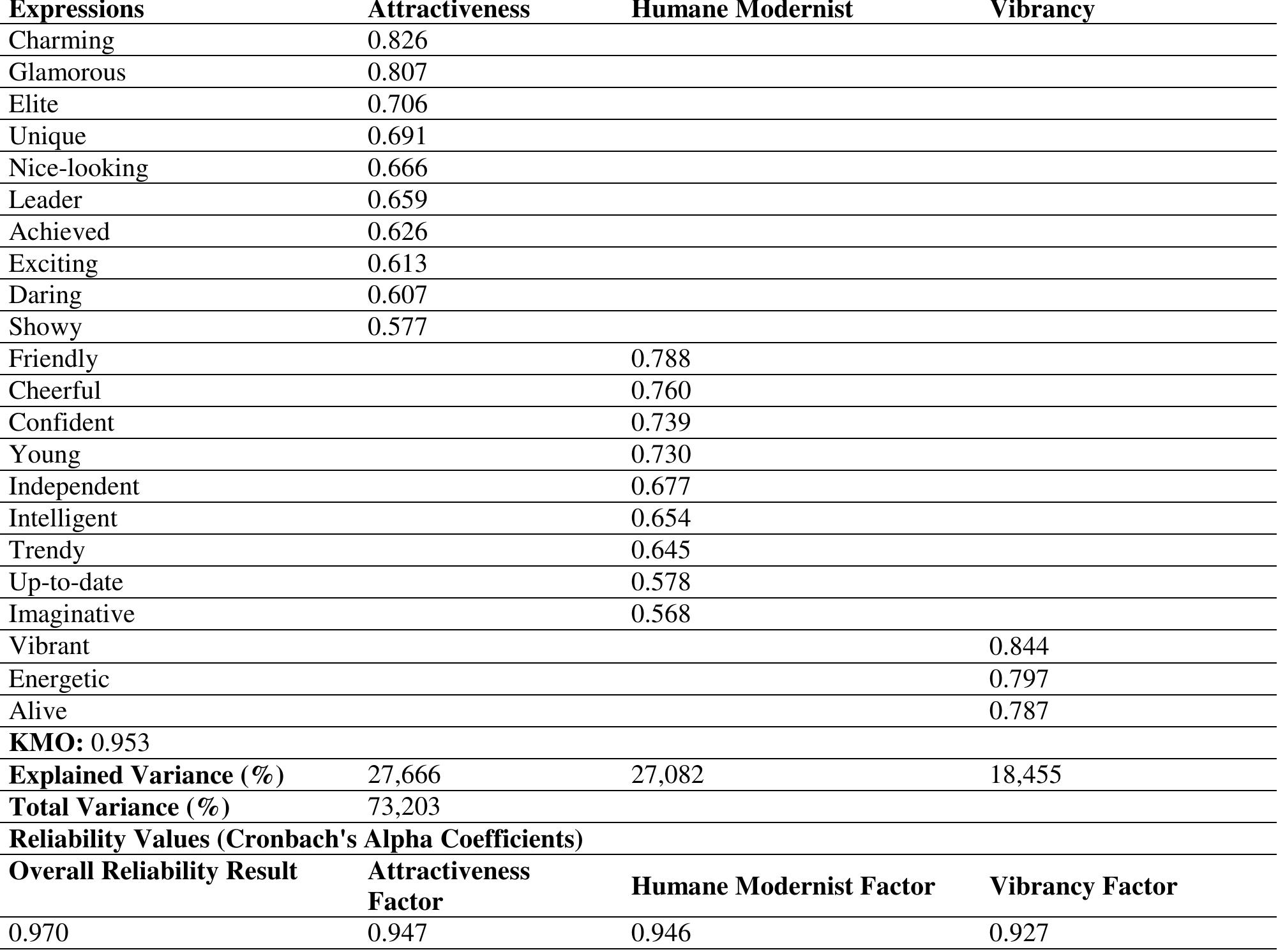 (PDF) The Intermediary Role of Destination Image in the Impact of ...