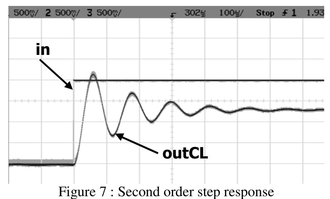 (PDF) A Control-Systems FPAA Based Tutorial