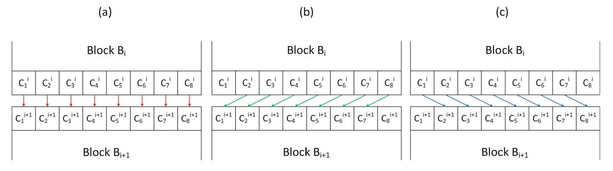 (PDF) DC Coefficients Recovery from AC Coefficients in the JPEG ...