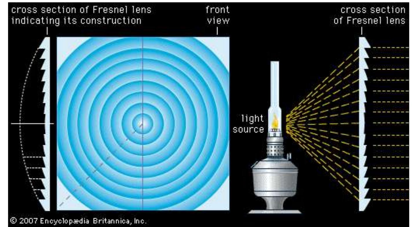 (PDF) Keepers Of Light : History and Speculations on the Future of ...