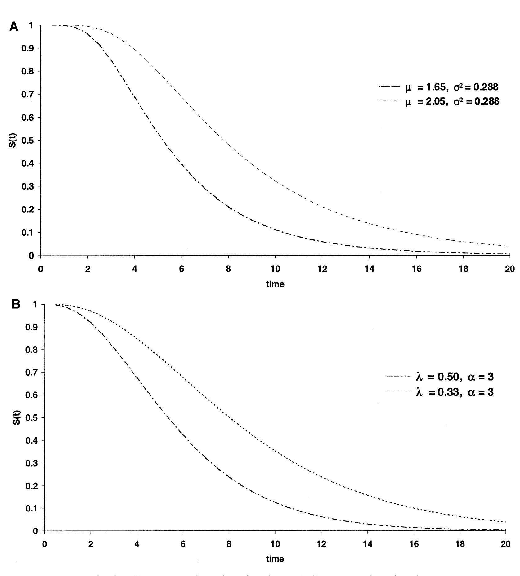 (PDF) On the use and utility of the Weibull model in the analysis of ...