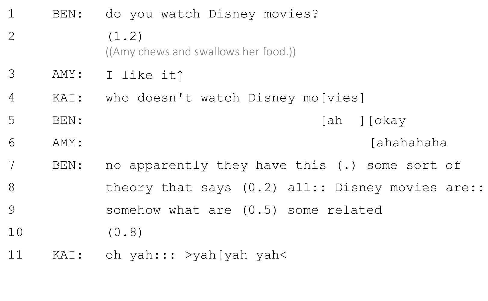 (Ben: Malaysia; Kai: Malaysia; Amy: China) 