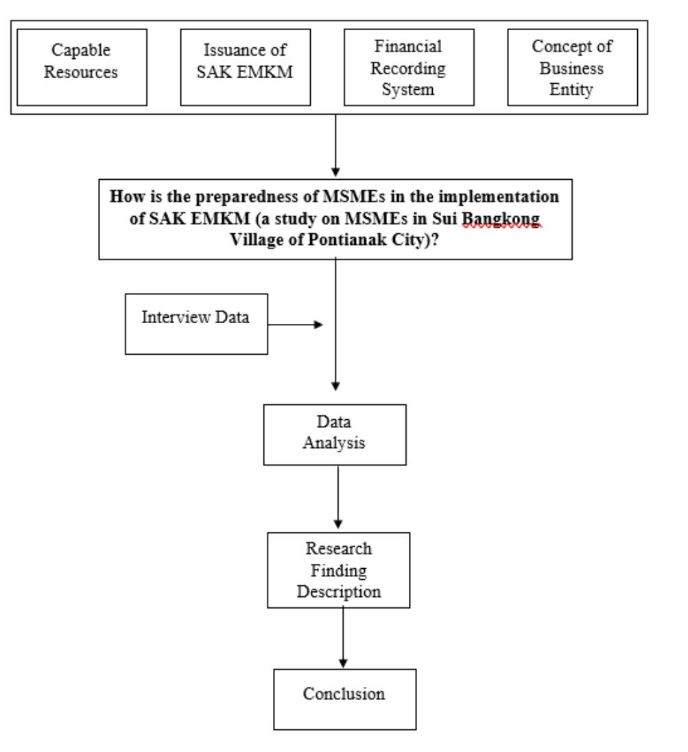 (PDF) Implementation of financial accounting standard in micro, small ...